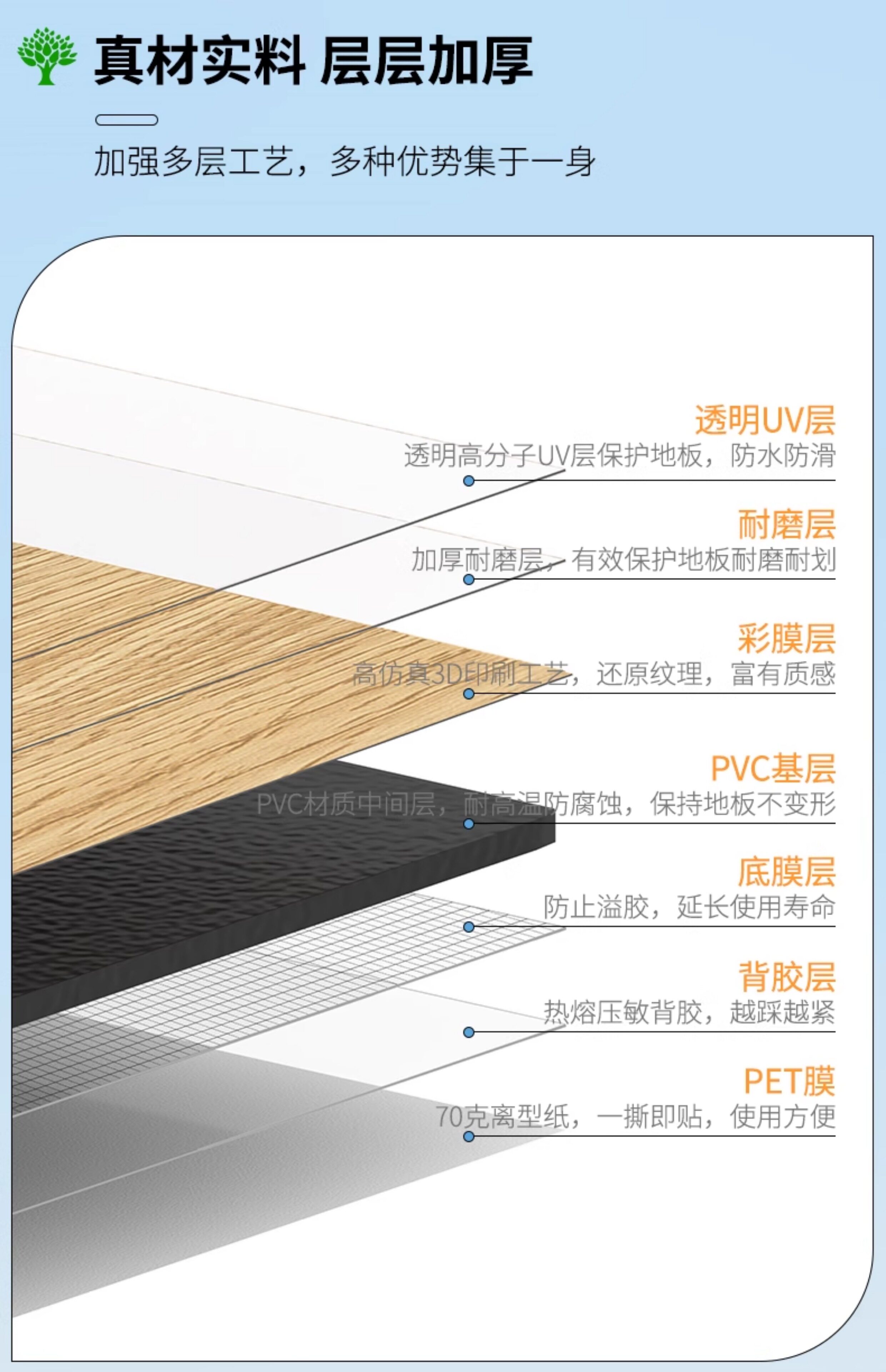PVC Полы uv大尺寸地板贴自粘pvc塑胶地板足厚2.0㎜加厚耐磨防水胶地板 OTHER