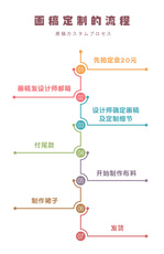 jk制服加工定制 来图定制jk制服格裙日系学生百褶裙猫之物语正版画稿定做半身裙正