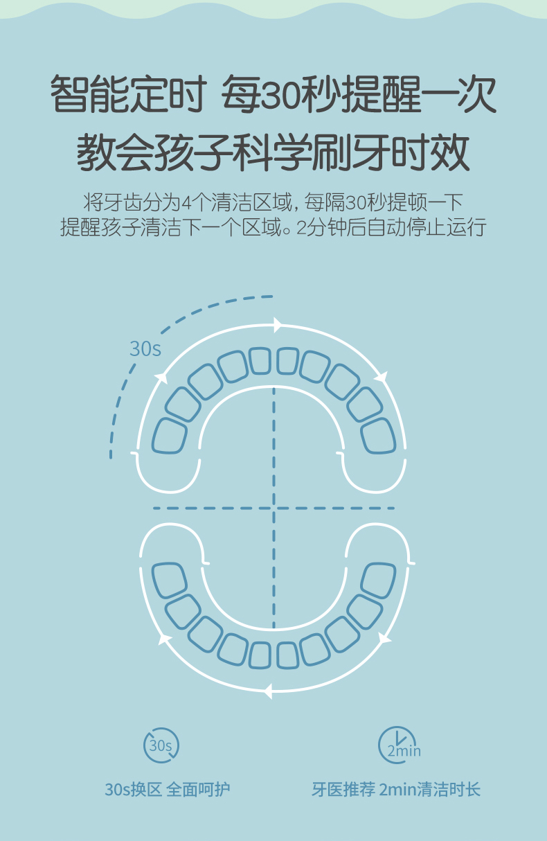 力博得 儿童 声波电动牙刷 2种模式+感应充电 券后89元包邮 买手党-买手聚集的地方