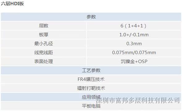 6/·PCBӼHDI 迹 ä0.1mm ߿3/2mil 4