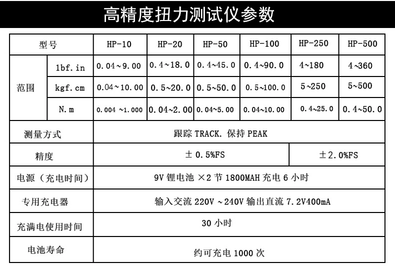 Màn hình hiển thị kỹ thuật số máy đo mô-men xoắn HP-100 nắp chai vít mô-men xoắn cờ lê thử gió lô điện lô máy đo mô-men xoắn