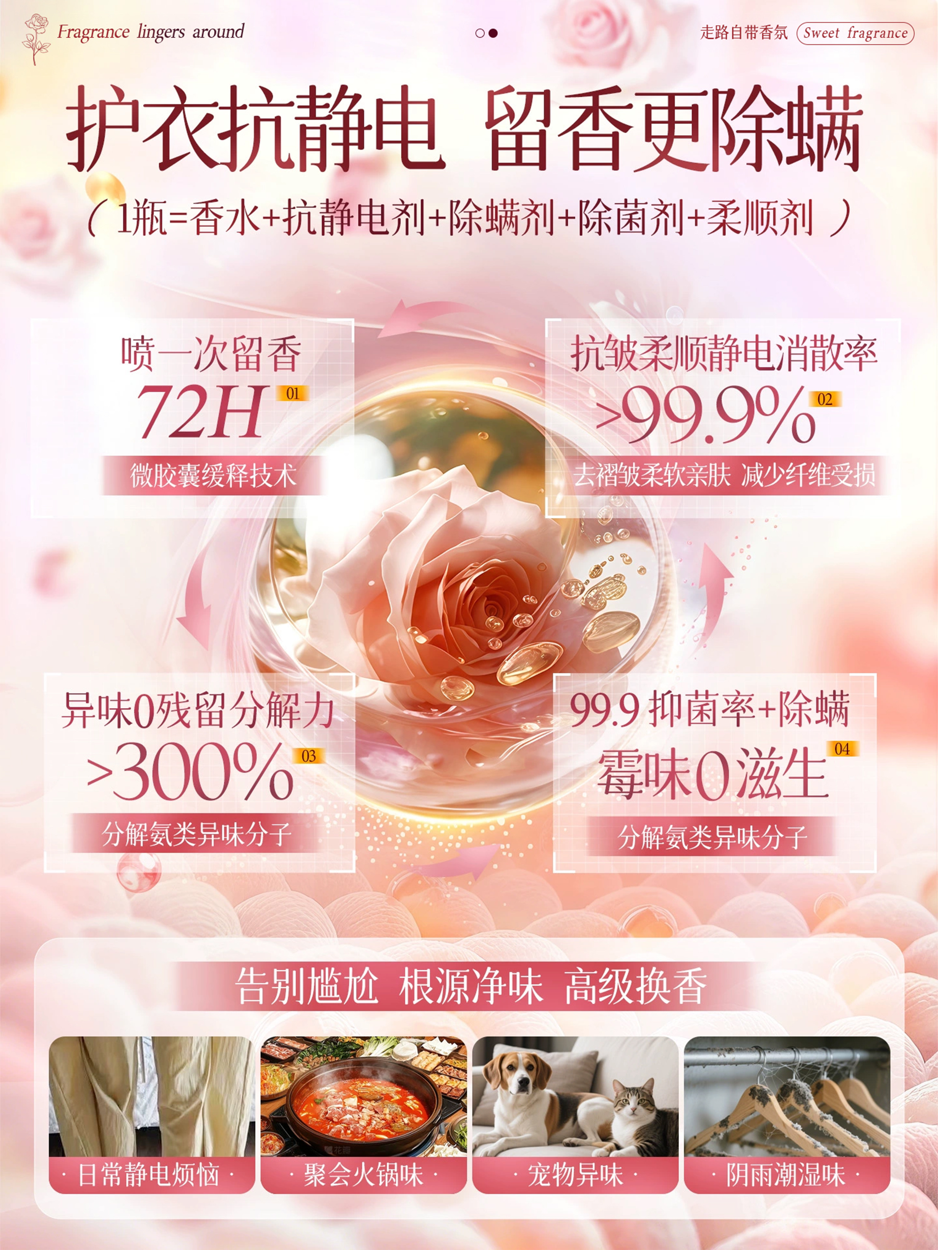 Anti-Static Spray for Clothes, Removes Static Electricity, Softens Clothes, Removes Wrinkles, Long-Lasting, Removes Mites, Fragrance, Deodorizes