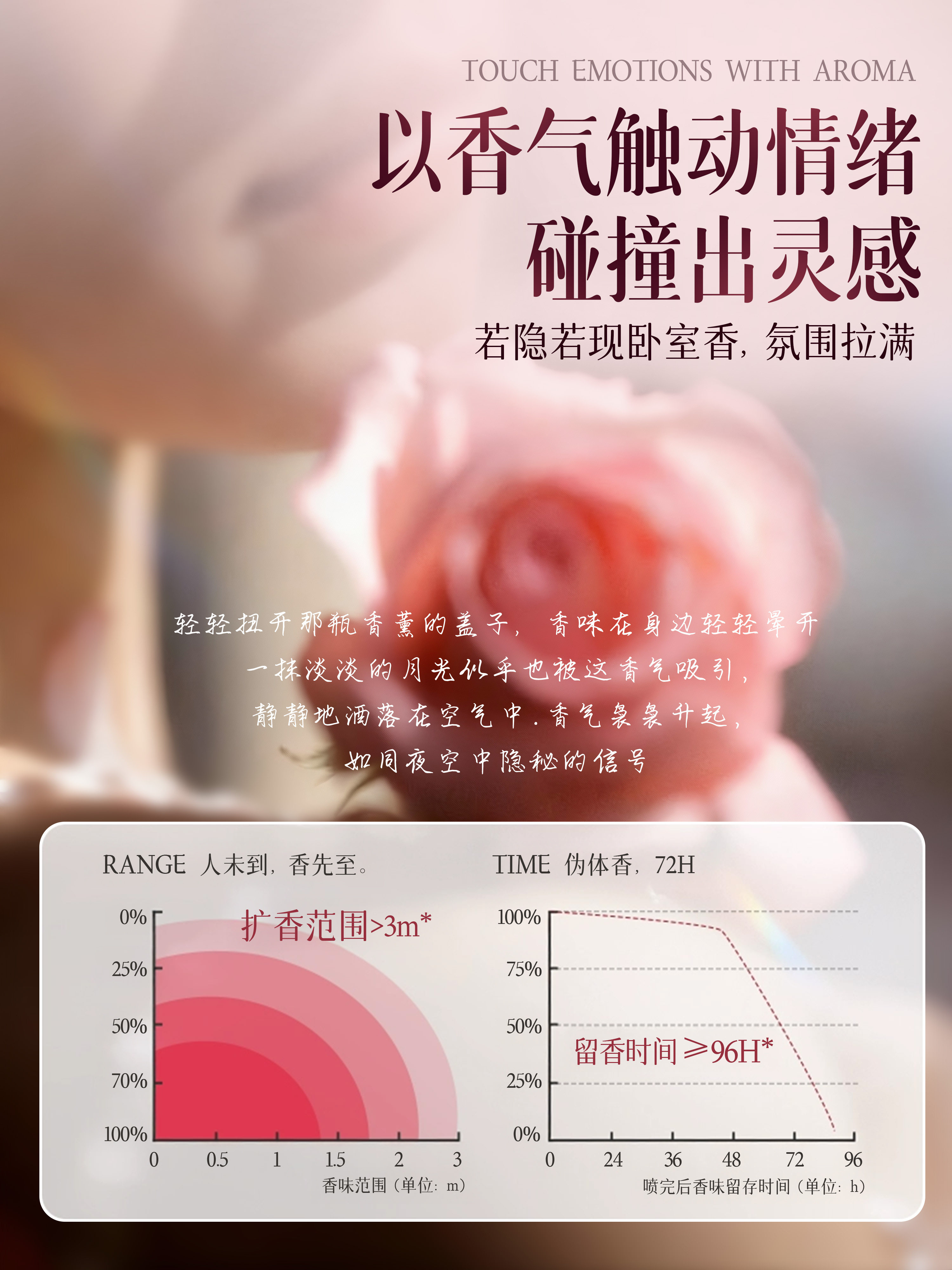 Cedar Rose Aromatherapy Indoor Long-Lasting Home-Use Special Sandalwood High-Grade Essential Oil Fire-Free Wardrobe Decoration Special Genuine Product