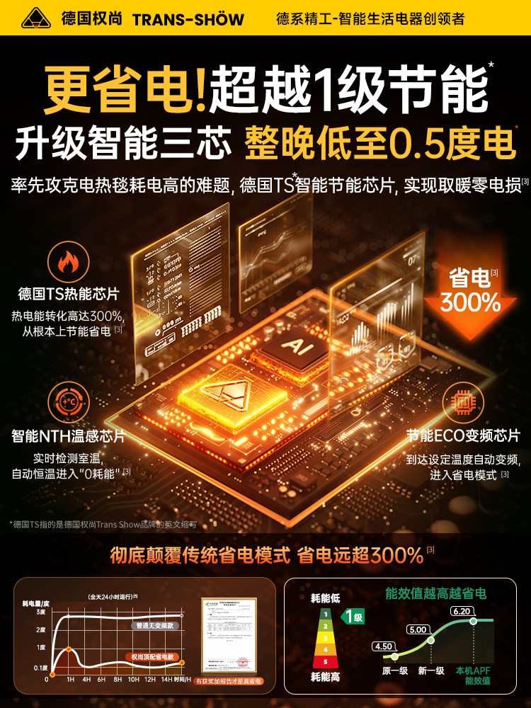 [German Quan Shang]Graphene Electric Blanket, Electric Mattress, Double/Single Size, Home Use, Temperature Adjustable, Dual Control, Bed Warmer, Anti-Mite Pad