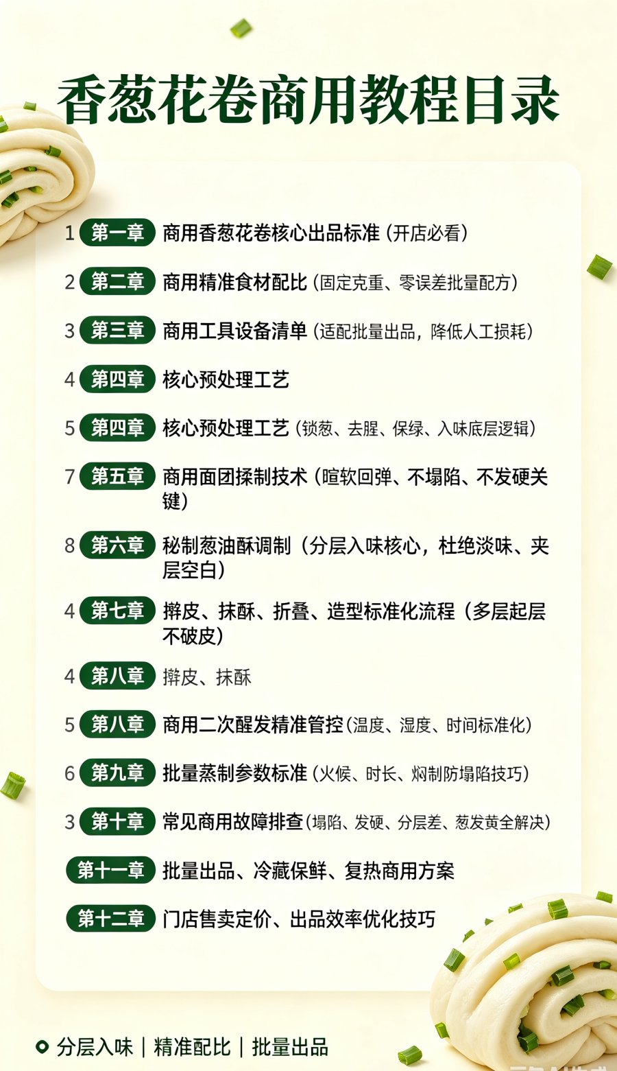 图片[2]-L47283香葱花卷商用教程｜分层入味技巧 精准配比毫无保留-简创库网