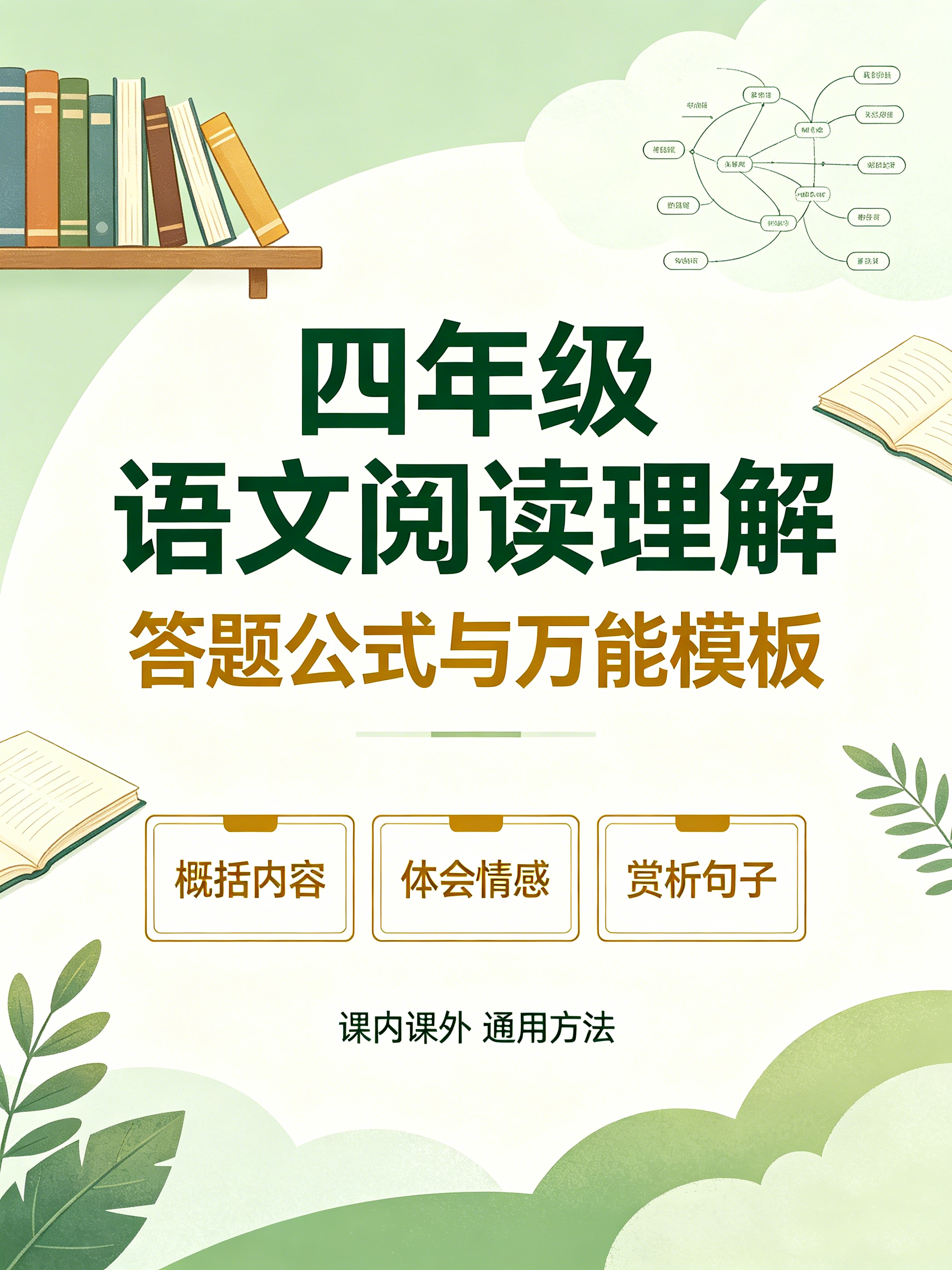 I25131四年级语文阅读理解答题公式与万能模板 课内课外阅读专项解题技巧-简创库网