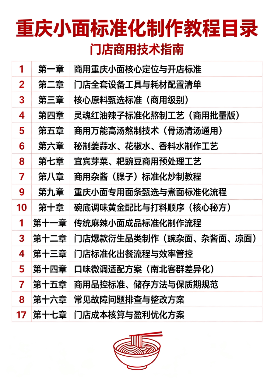 图片[2]-L25952传统重庆小面标准化制作教程 门店商用技术指南-简创库网