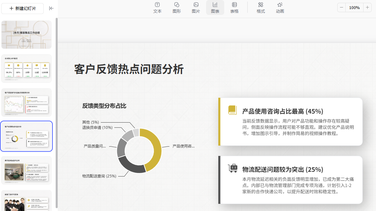 图片[3]-B1014客服售后月度工作汇报PPT模板- 轻奢金线条高级风职场通用模板-简创库网