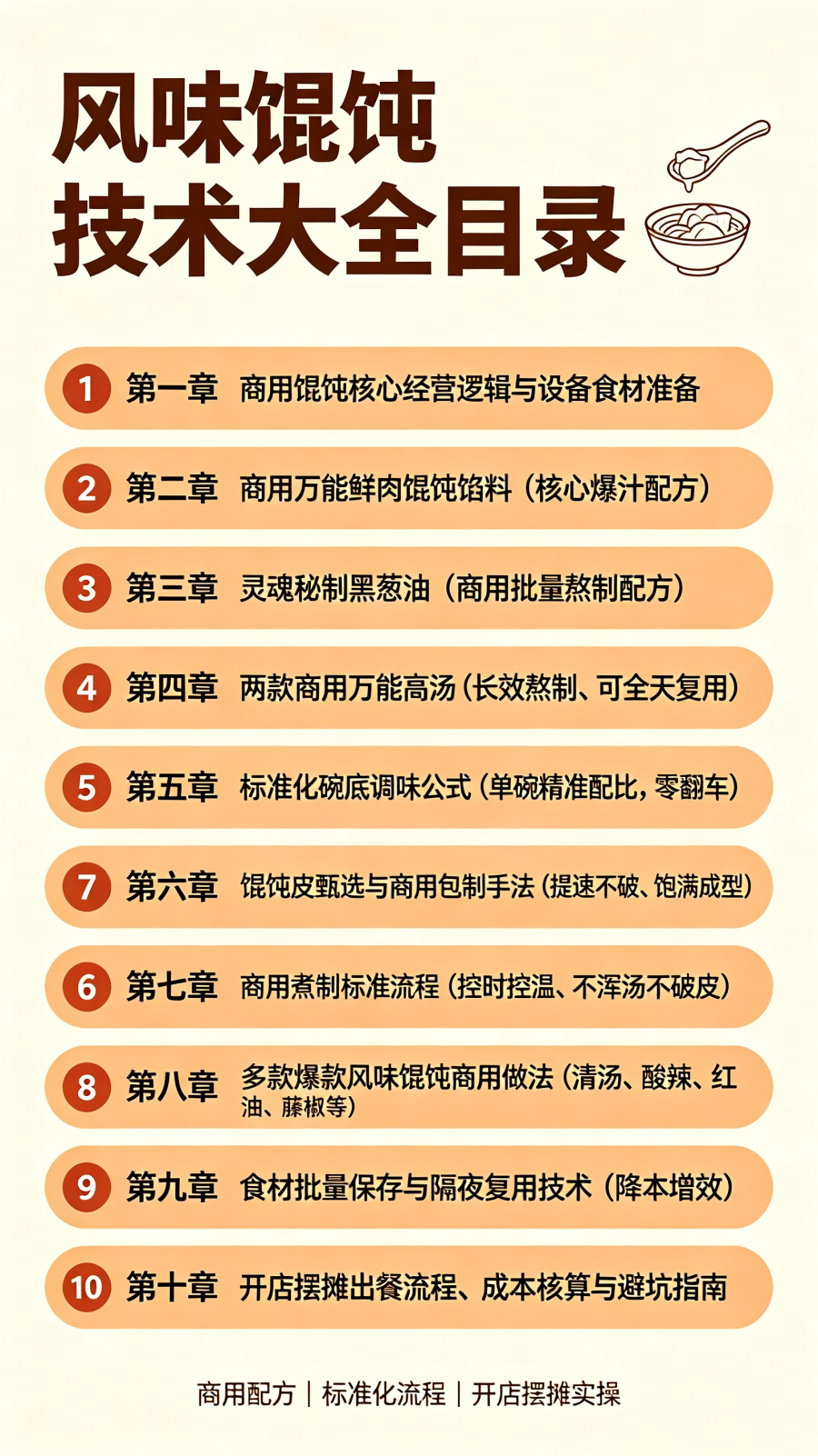 图片[2]-L47286风味馄饨技术大全｜汤底秘制配方 开店摆摊轻松上手-简创库网