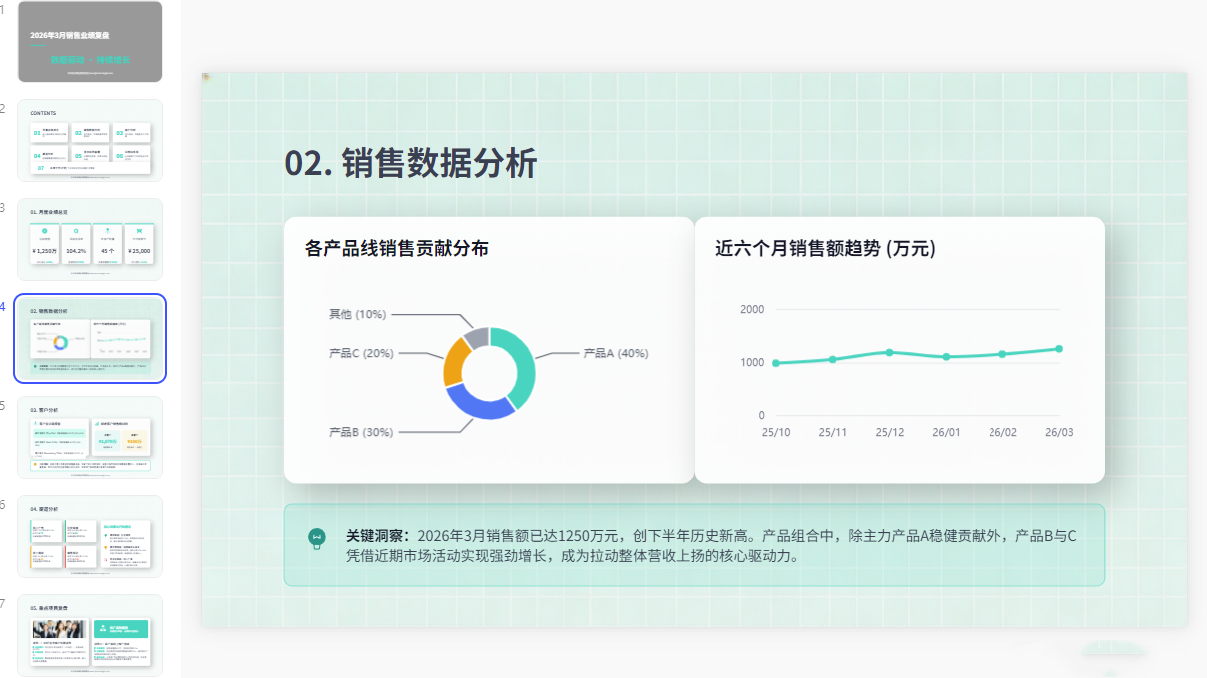 图片[3]-B1024青色极简数据版销售月度业绩复盘PPT模板 职场销售复盘表格模板-简创库网