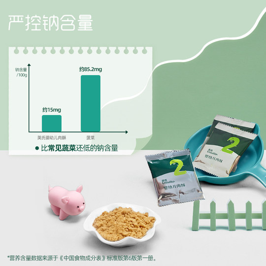 Yingshi Meat Floss for Infants and Toddlers, Beef Rice Mix, Pork Floss 6 Months+ Baby Food Trial Pack