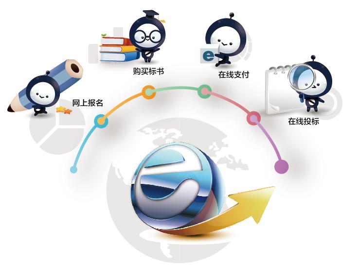 Enterprise Electronic Merchants Tender Notice System Internet Platform and Procurement Tender Big Data Services Smart Cloud Design