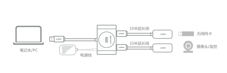 Hub USB - Ref 372713 Image 9