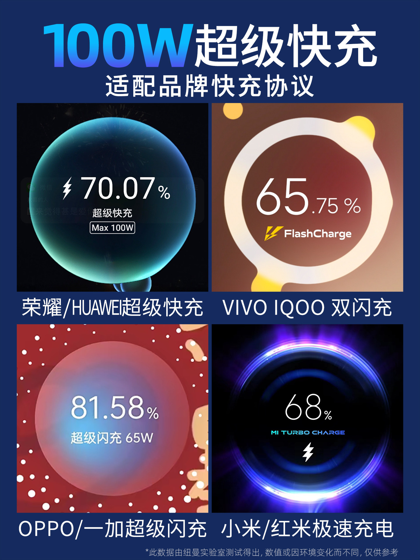 Newman Car Charger Super Fast Charging Dual Cigarette Lighter Adapter for Car Use, Fast Mobile Phone Car Charger