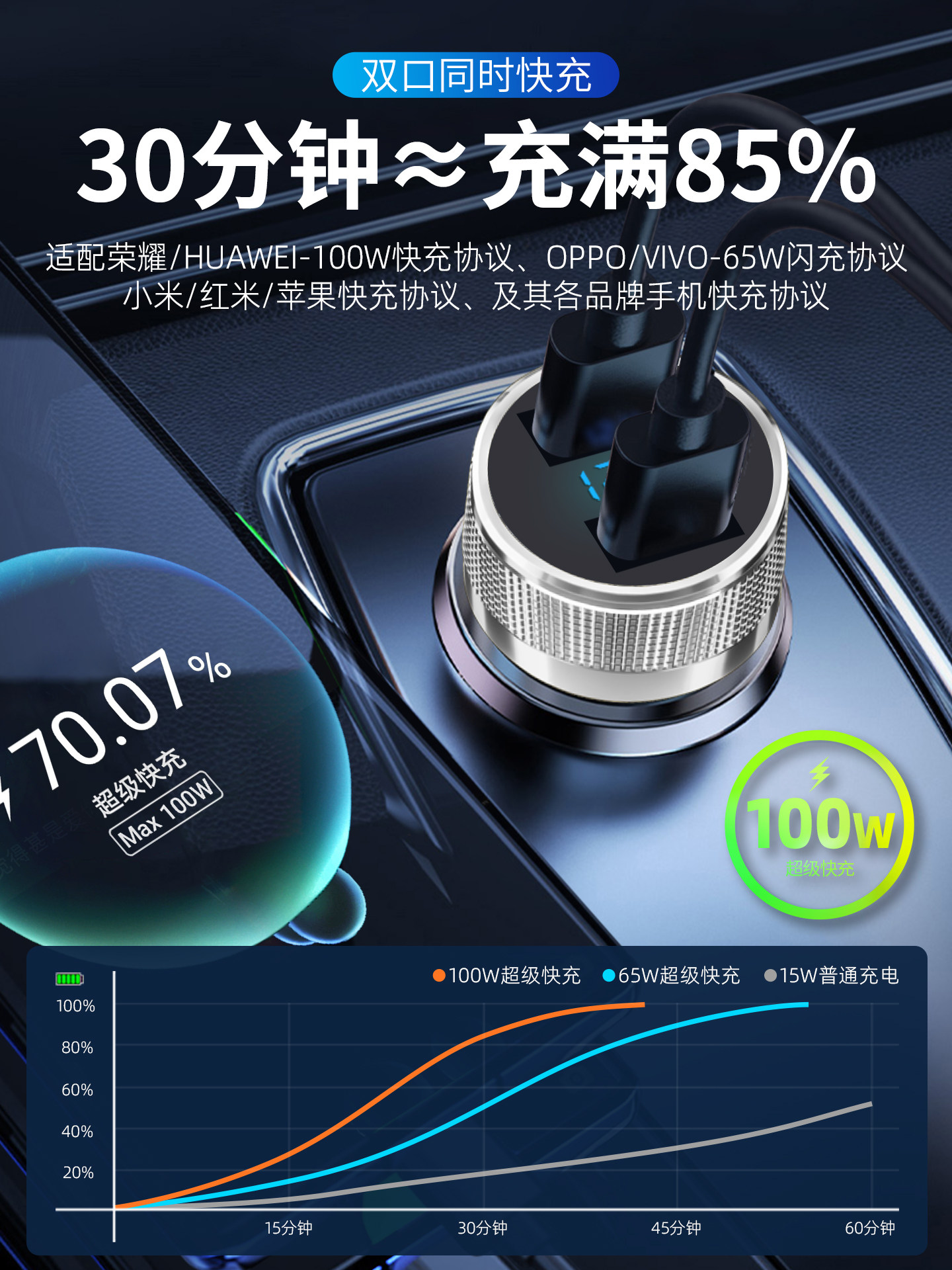 Newman Car Charger Super Fast Charging Dual Cigarette Lighter Adapter for Car Use, Fast Mobile Phone Car Charger