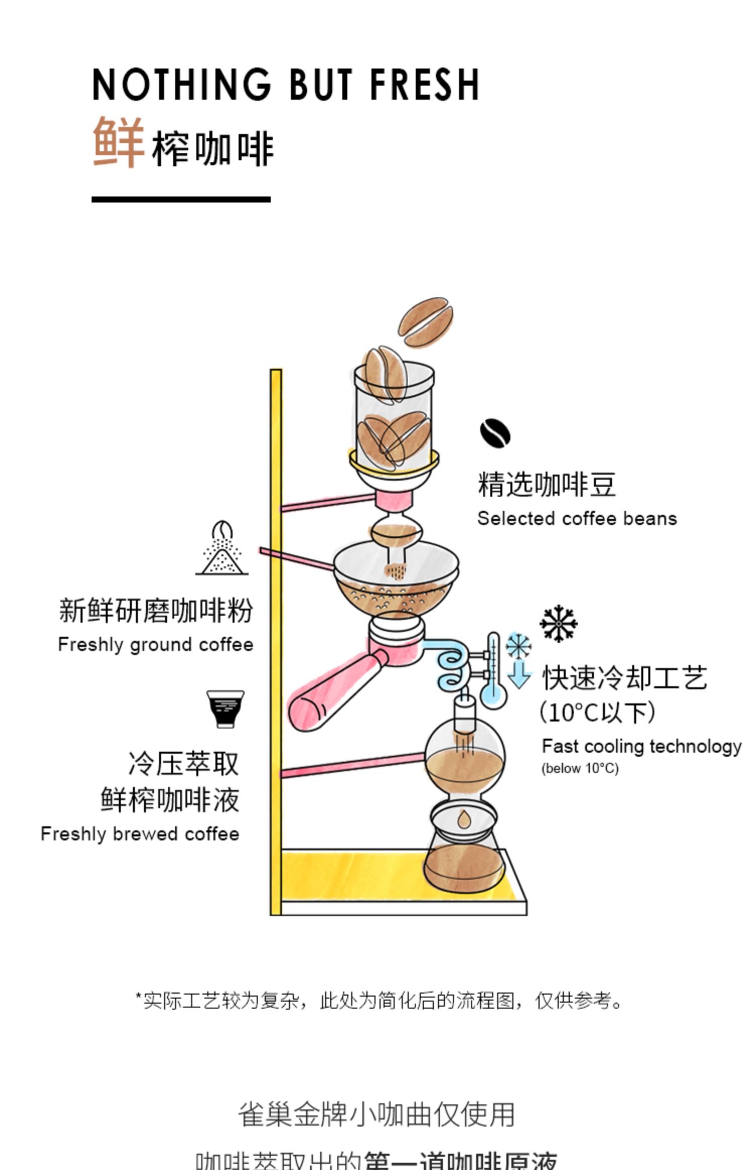 雀巢小咖曲浓缩速溶拿铁冷萃0糖美式黑咖2盒