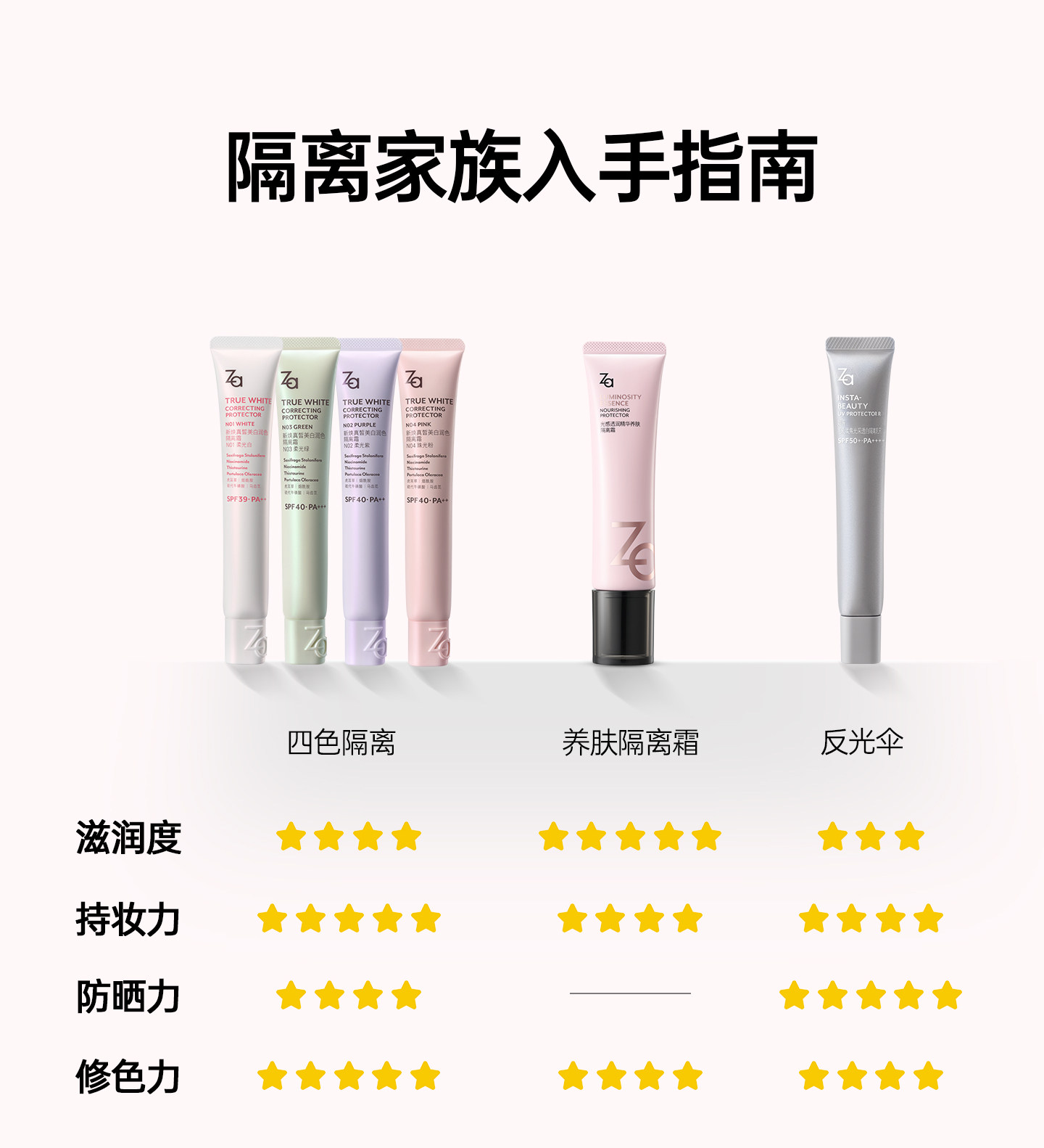 姬芮 美白防晒隔离霜妆前乳素颜霜三合一 (柔光白35g+隔离片装1.5g)自然提亮遮瑕 润色遮瑕 提亮肤色 隐形毛孔 学生党必备