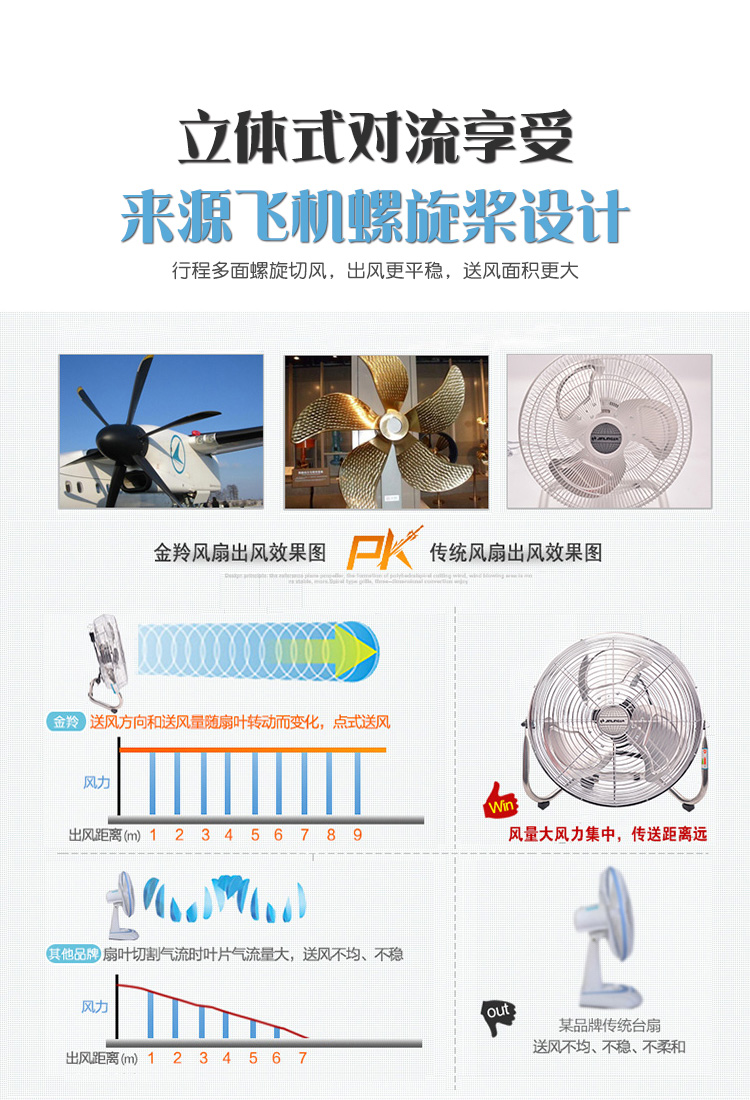 quạt tích điện gấp gọn Quạt trần Jinling quạt sàn leo thang máy tính để bàn hộ gia đình quạt điện im lặng sinh viên ký túc xá quạt giường văn phòng - Quạt điện tụ quạt trần