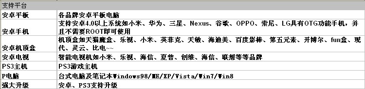 Android TV PC máy tính PS3 tốc độ cao King of Fighters trò chơi arcade Street Fighter trò chơi chuyên nghiệp rocker bảng mạch tay cầm ps4 giá rẻ