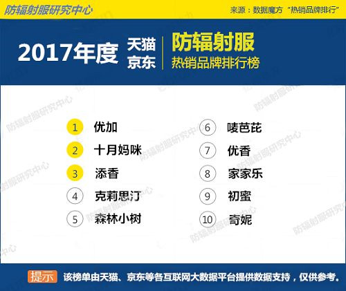 2017防辐射服十大排名