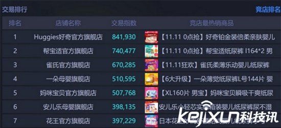 双11纸尿裤销量排行榜
