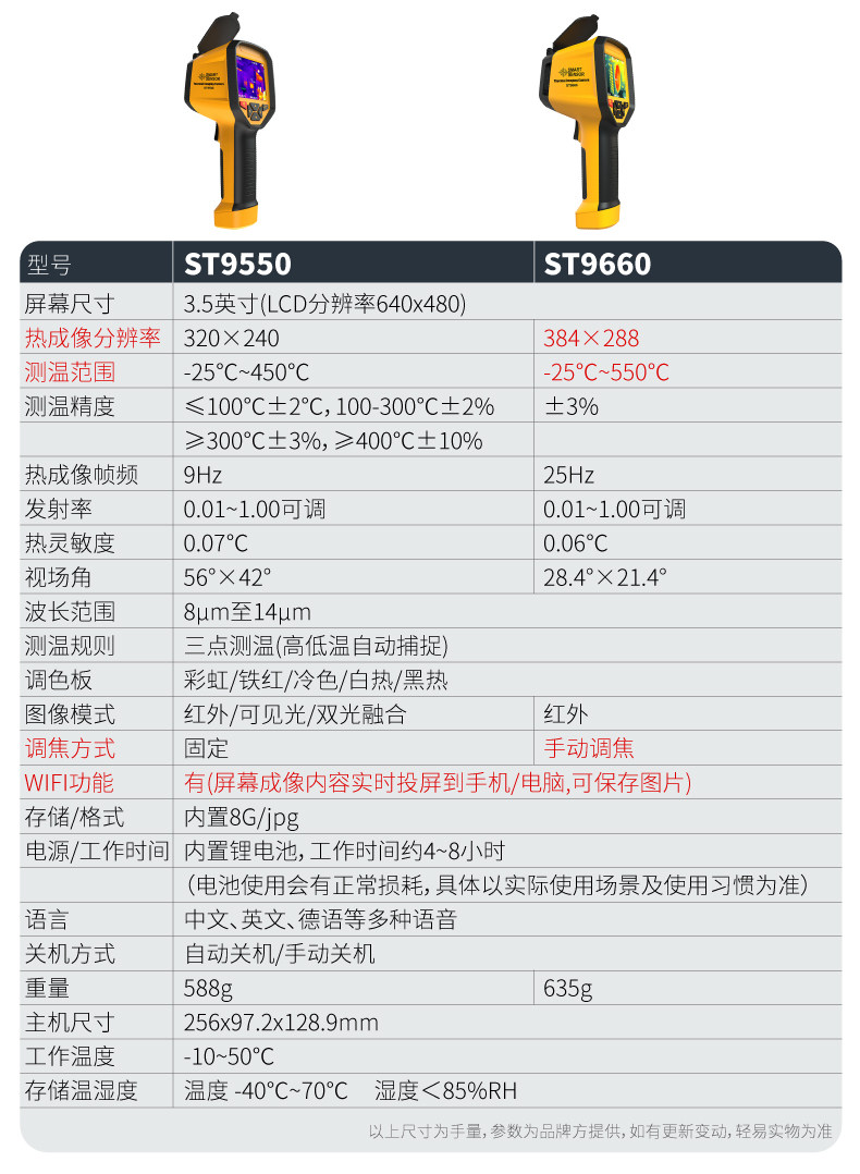 Тепловизор 希玛st8550/9450a/9550a+/9660热像仪红外线热成像仪地暖测漏仪