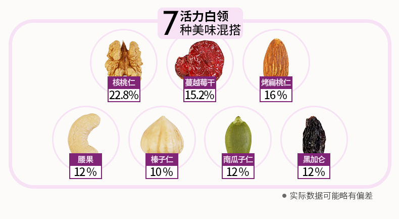 华味亨 每日坚果 750g/30包 坚果含量≥60% 图2