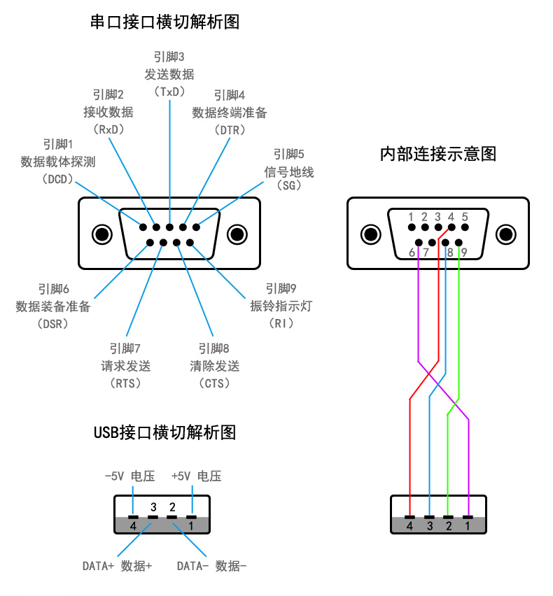Concentrateur USB - Ref 373243 Image 44
