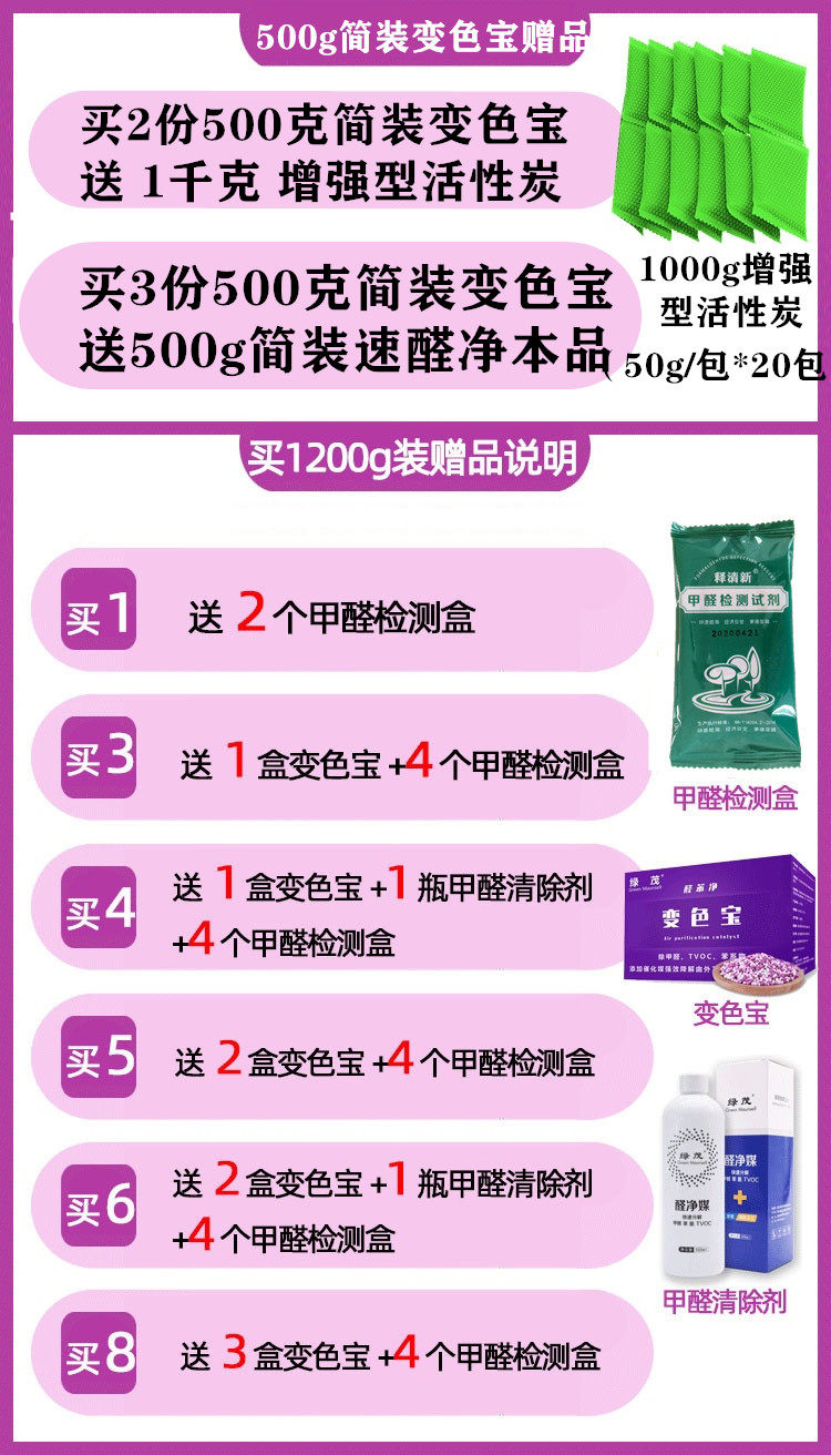 Изменить доверие 750 Box.