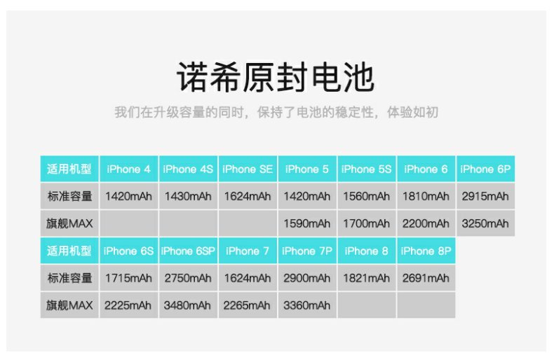 Nosh Apple 8 pin điện thoại di động iphone8 bo mạch điện thoại di động mới Apple tám thế hệ linh kiện thay thế dung lượng lớn