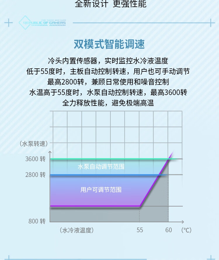 ASUS华硕ROG STRIX飞龙三代360 LCD吹雪一体式CPU水冷散热Asetek插图3 ASUS华硕ROG STRIX飞龙三代360 LCD吹雪一体式CPU水冷散热Asetek插图3