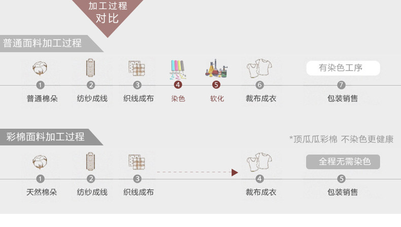 Slip jeunesse DNKWC-T6402-3 en coton - Ref 642177 Image 29