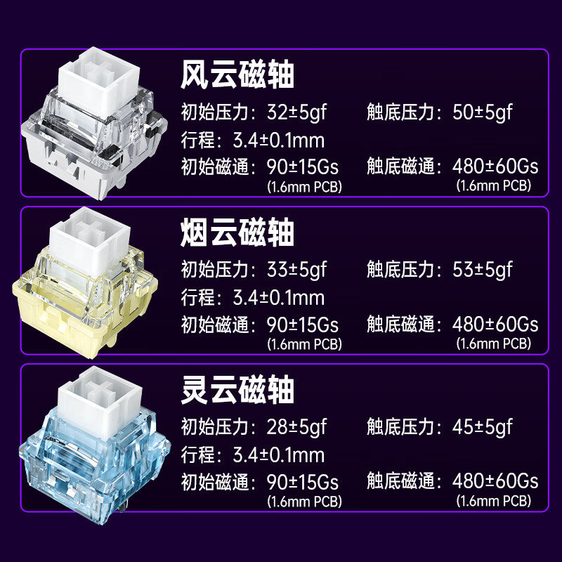 Wolf Spider Mini60 Wireless Three-Mode Magnetic Axis Keyboard Rgb Twilight Butterfly Dark Night Keyboard and Mouse Gaming Set