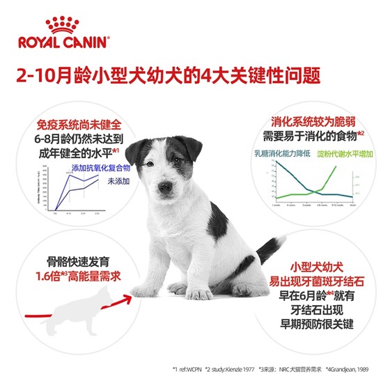 Boqi.com French royal small dog full price puppy food 2kg Teddy dog ​​food universal puppy dog ​​food