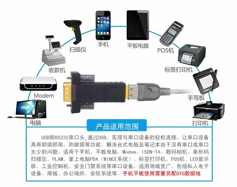 Hub USB - Ref 366528 Image 47