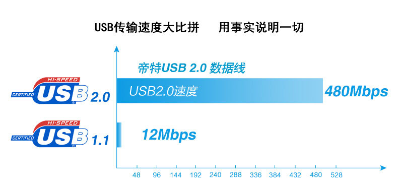 Hub USB - Ref 364685 Image 10