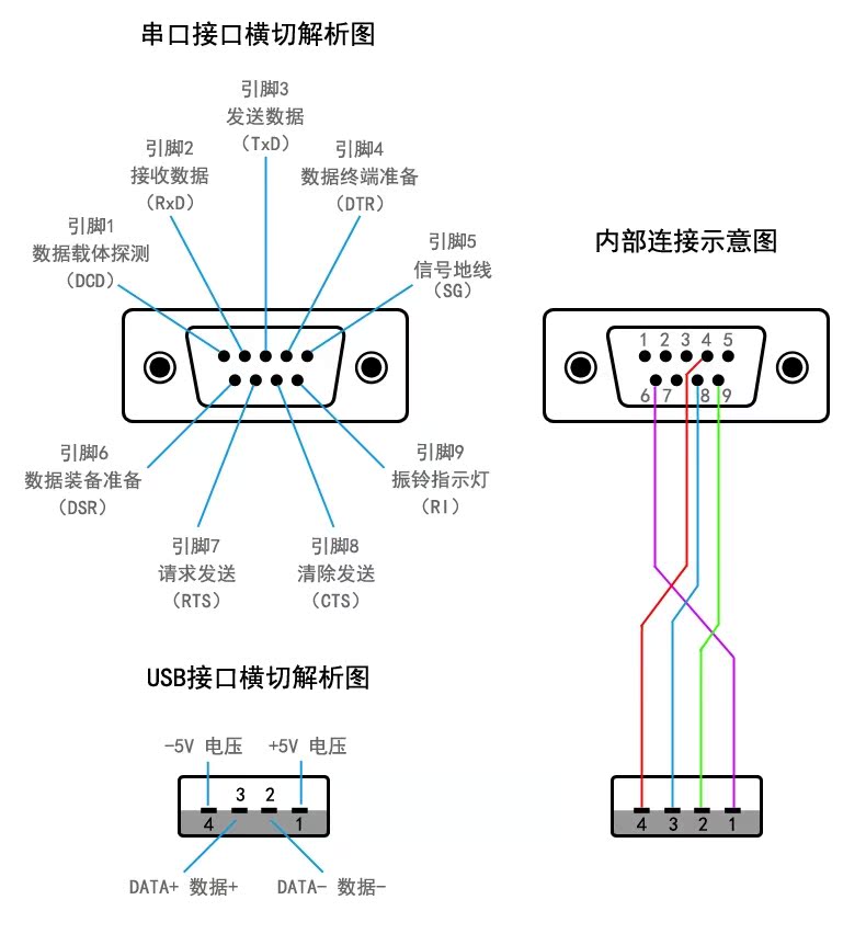 Hub USB - Ref 366186 Image 41