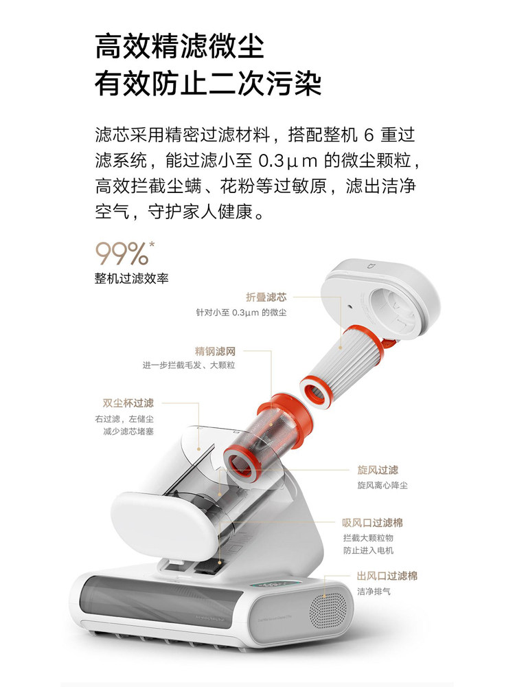 Mijia Mite Remover 2 Pro Filter Element (Pack of Two) Fine Filter Dust Filter Efficient and Environmentally Friendly