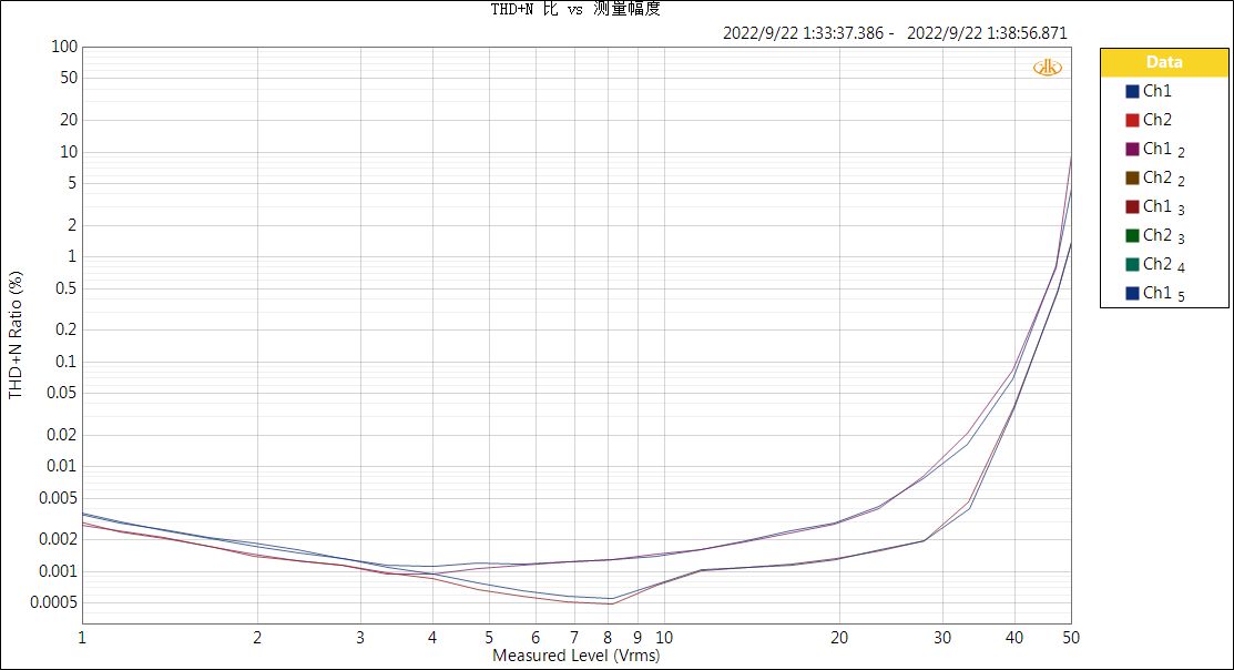 High-power Class D digital HIFI audio amplifier and power supply finished machine customized 50W-3000W