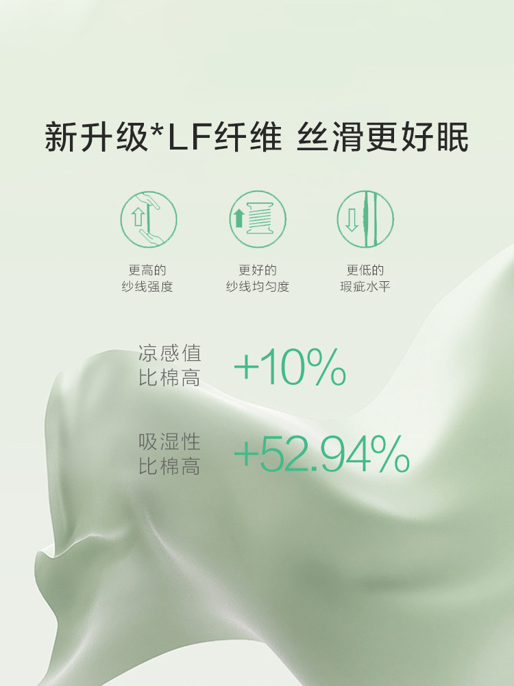 Luolai Home Textiles Austrian 100-Count Lenzing Tencel Four-Piece Bedding Set, Summer Cool and Silky Naked Sleeping Set