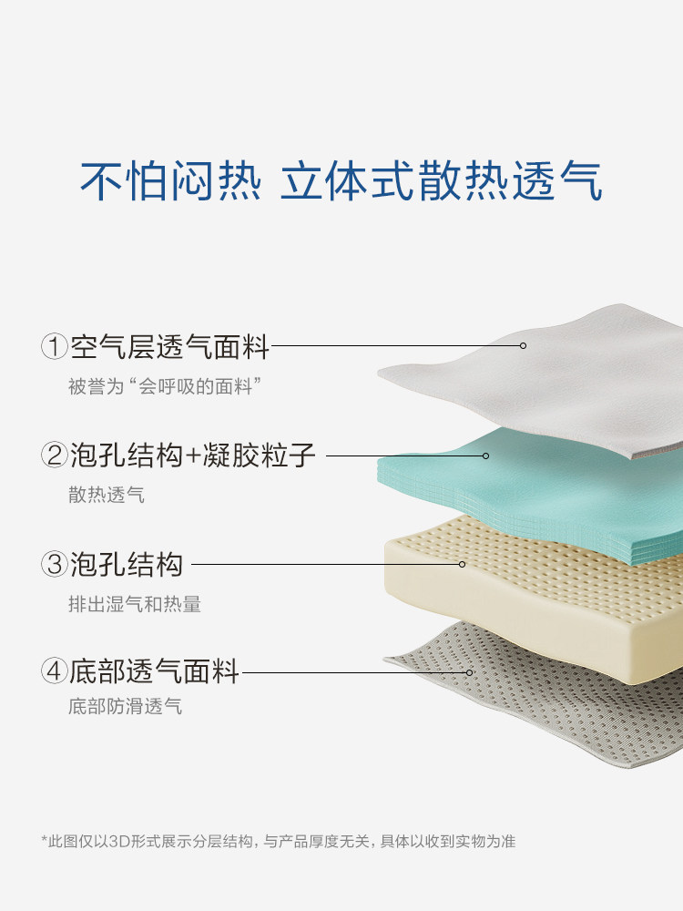 Luolai Home Textiles Soft Mattress for Home Bedroom Memory Foam Tatami Mattress Pad Student Dormitory Single Rental Room