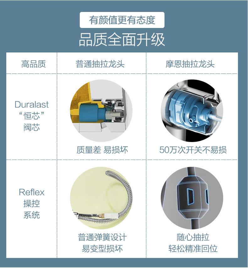 Мойка двойная 摩恩moen单斗水槽洛克耐磨损洗菜池