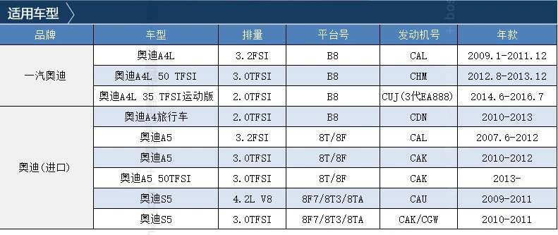 phụ tùng mercedes Má phanh Bosch phù hợp cho má phanh trước gốm Q5 nhập khẩu của Audi A4L A6L A5 A7 S5 S7 S8 những phụ kiện cần thiết cho xe hơi phụ tùng xe ô tô kia