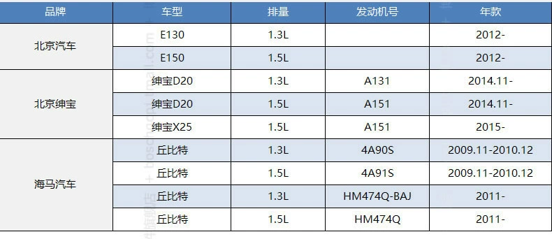 tế bào Hippocampus phù hợp bộ lọc không khí Bosch 2 Cupid ZTE C3 Saab BAIC E130 E150 D20 X25