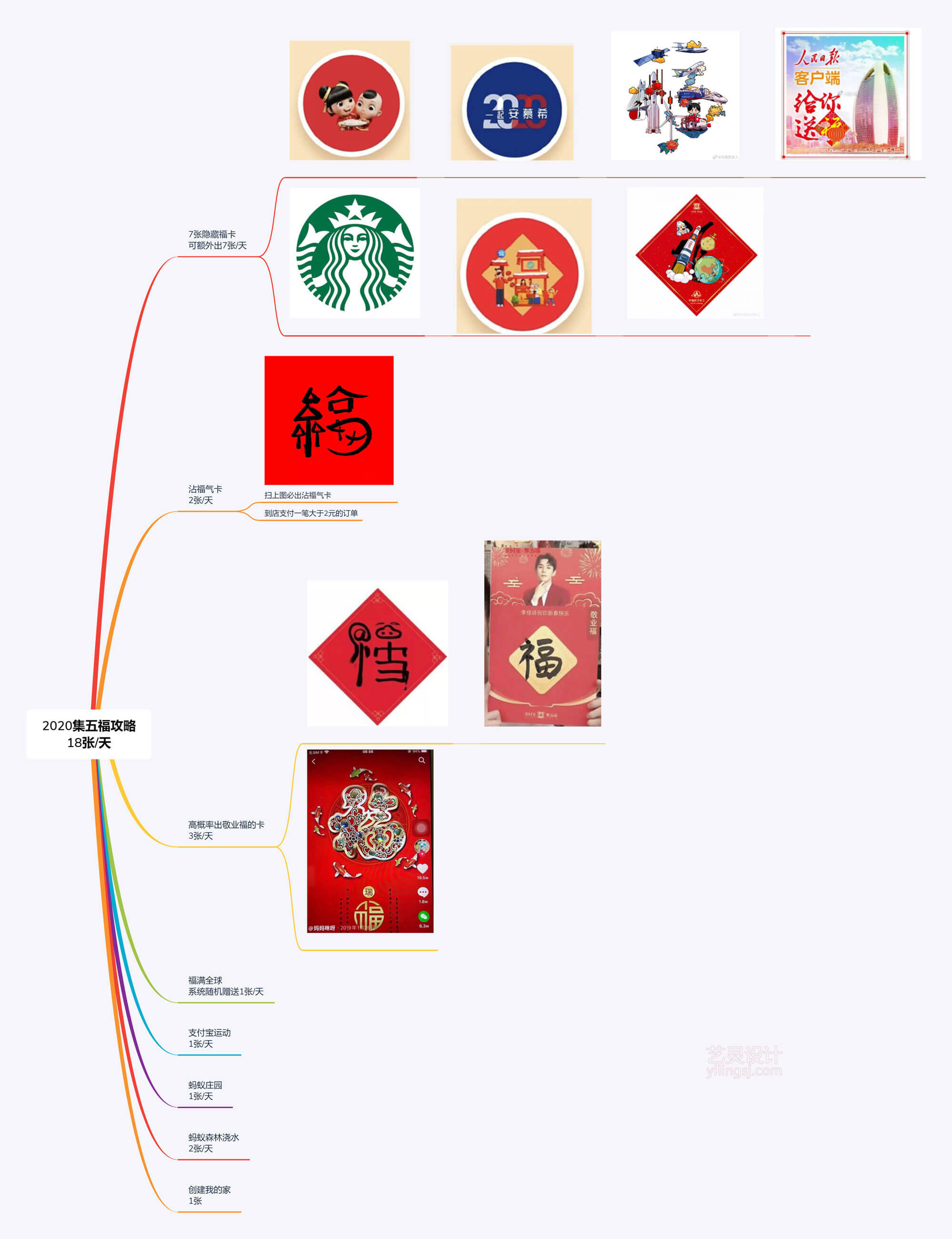 2020年集五福每可获得18张福卡 2020年集五福每可获得18张福卡