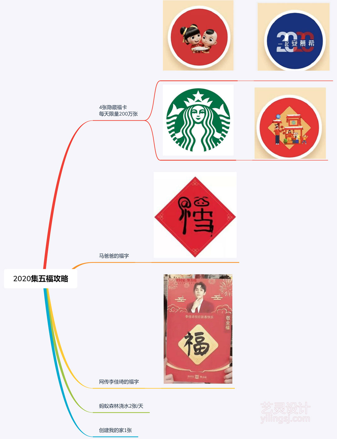 2020集五福之隐藏福卡爆敬业福 2020集五福之隐藏福卡爆敬业福