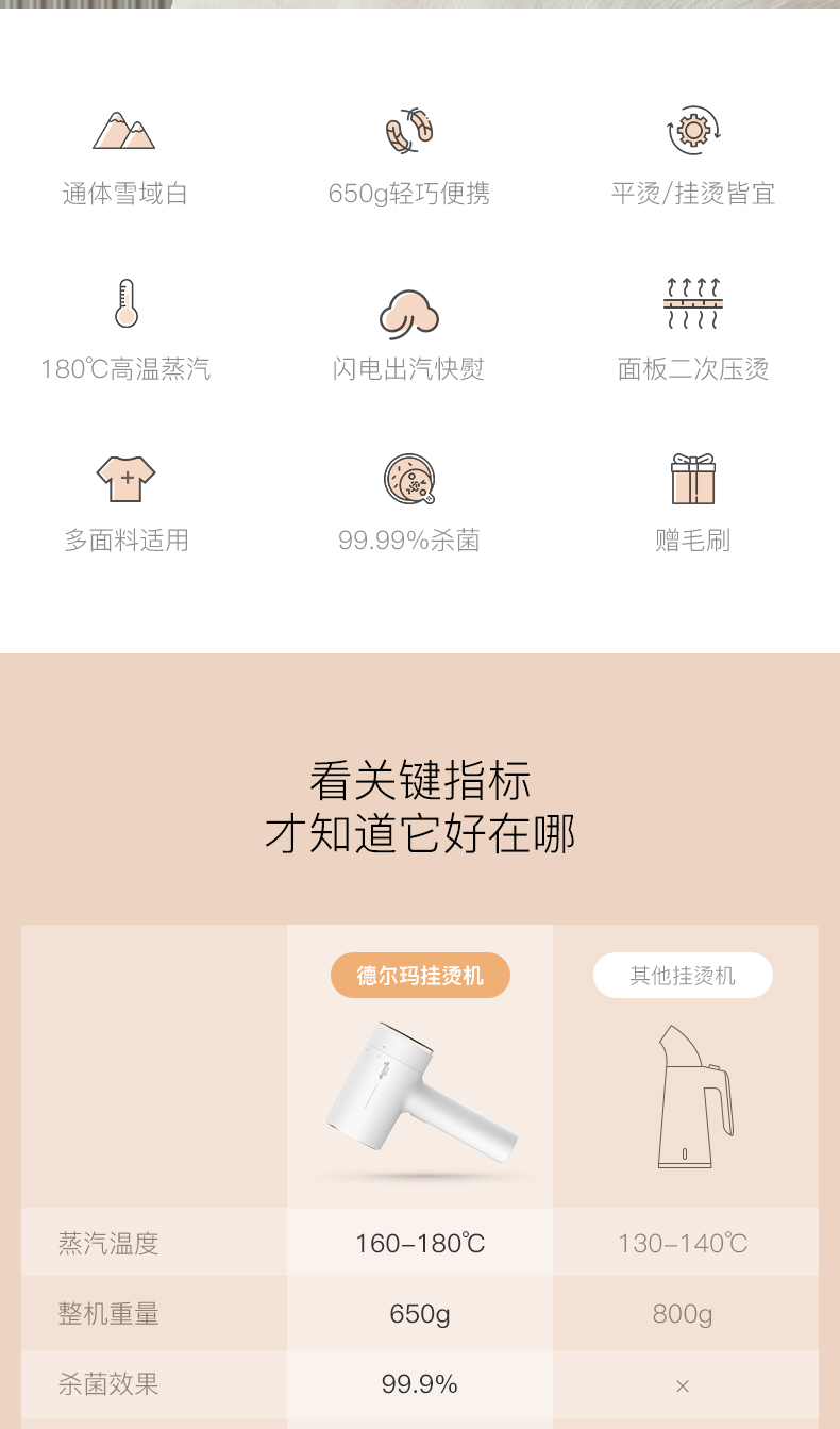 小米生态链 德尔玛 手持挂烫机 180℃杀灭99.99%细菌 图2