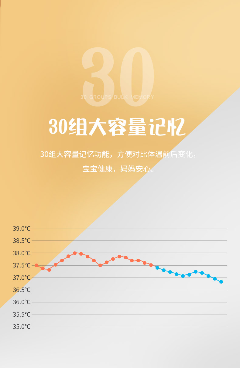 一安 红外医用额温枪 1秒测温 图6