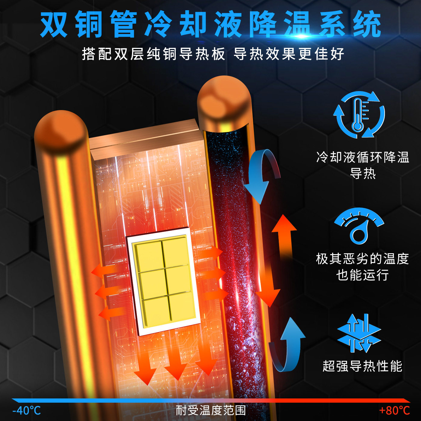 200W汽车LED大灯怎么选？H7双铜管黄金光4300K真的适合雨雾天吗？-汽车灯泡-淘宝百科网
