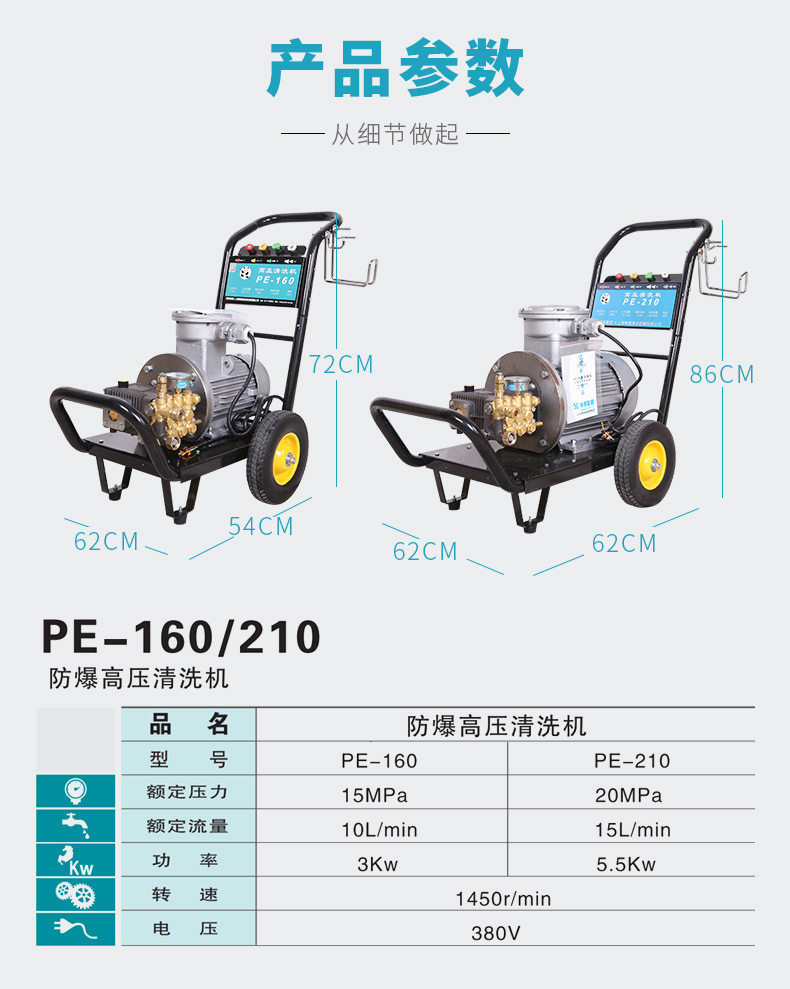 Автомойка 熊猫pe-160/pe-210防爆超高压清洗机专业船舶化工厂 PANDA SOFTWARE